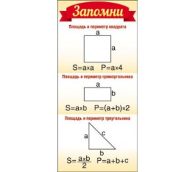 Обуч.Карточка Запомни. Площадь и периметр.