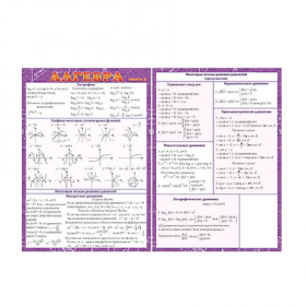 Обуч.Карточка Запомни. Алгебра  часть3, 146х206, б