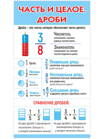 Карточка-шпаргалка Часть и целое. Дроби / Таблица"