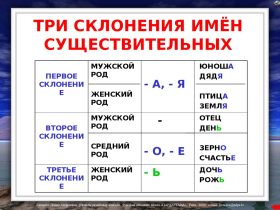 Обуч.Карточка Запомни. Имя Существительное.Склонен