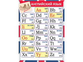 Обуч.Карточка Запомни. Английский язык 155*210