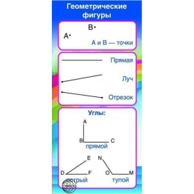 Обуч.Карточка Запомни. Карточка Запомни! Геометрич