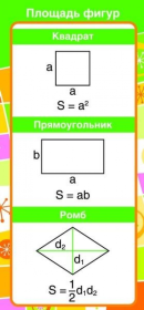 Обуч.Карточка Запомни. Площадь фигур, 61х131